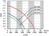 HB-Fountain Pumps