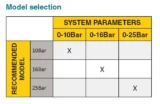 VSD Pressure Transducer 16 bar